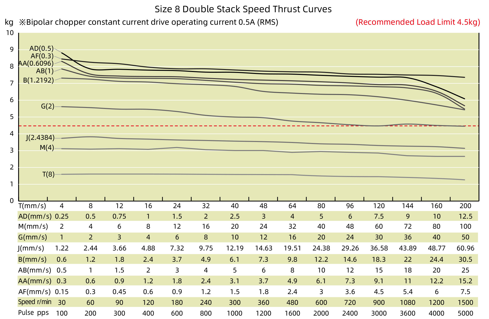 speed thrust curves image