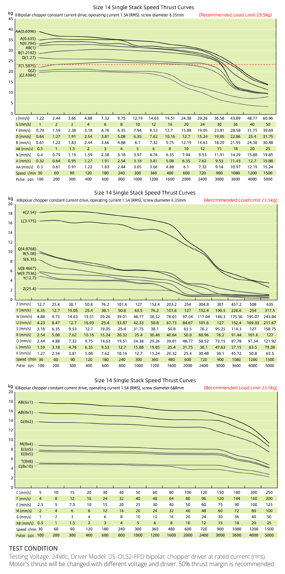 speed thrust curves image