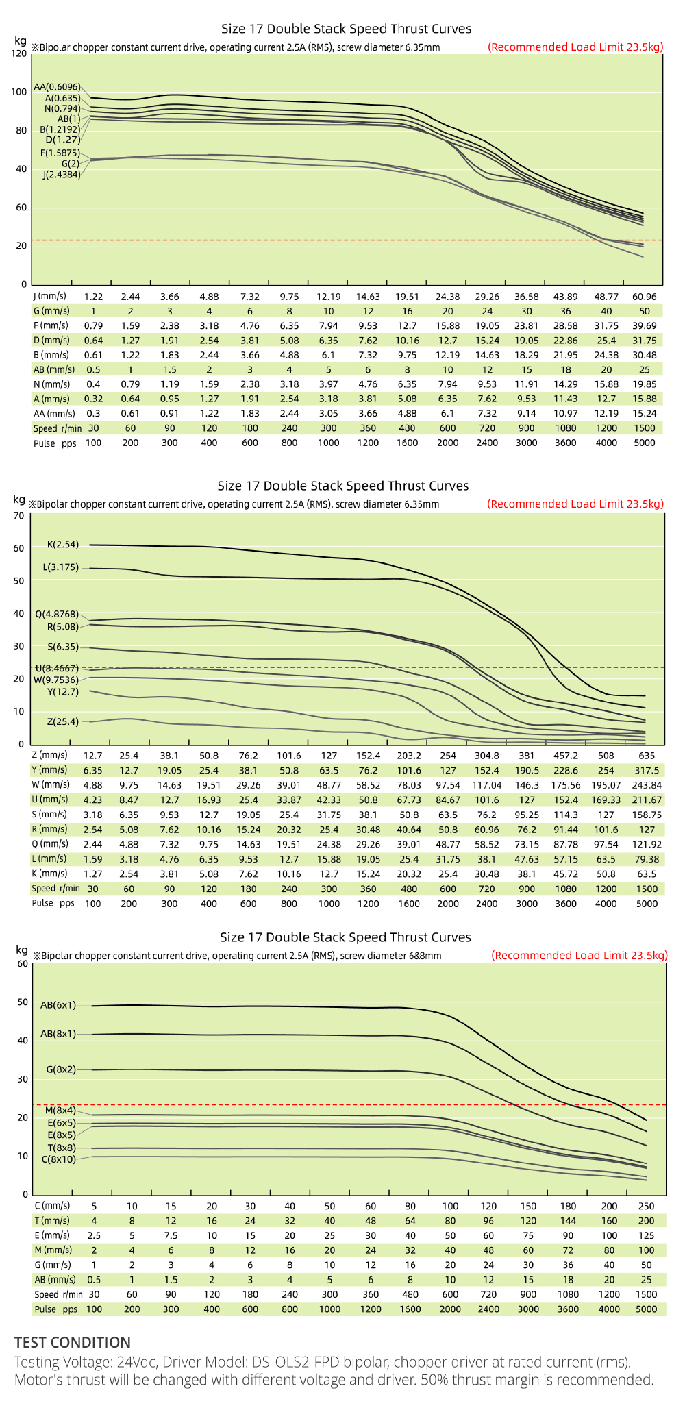 speed thrust curves image