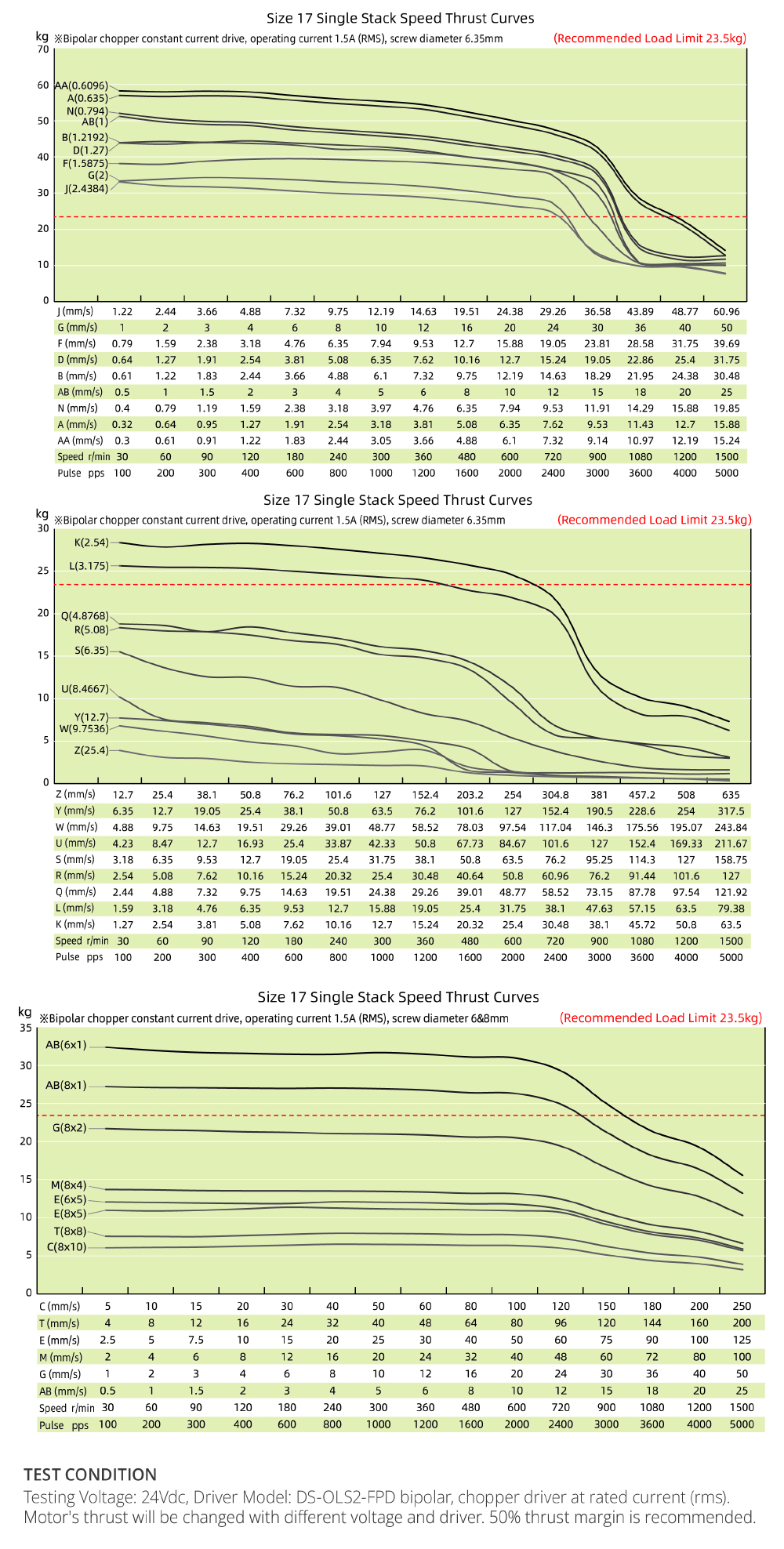 speed thrust curves image