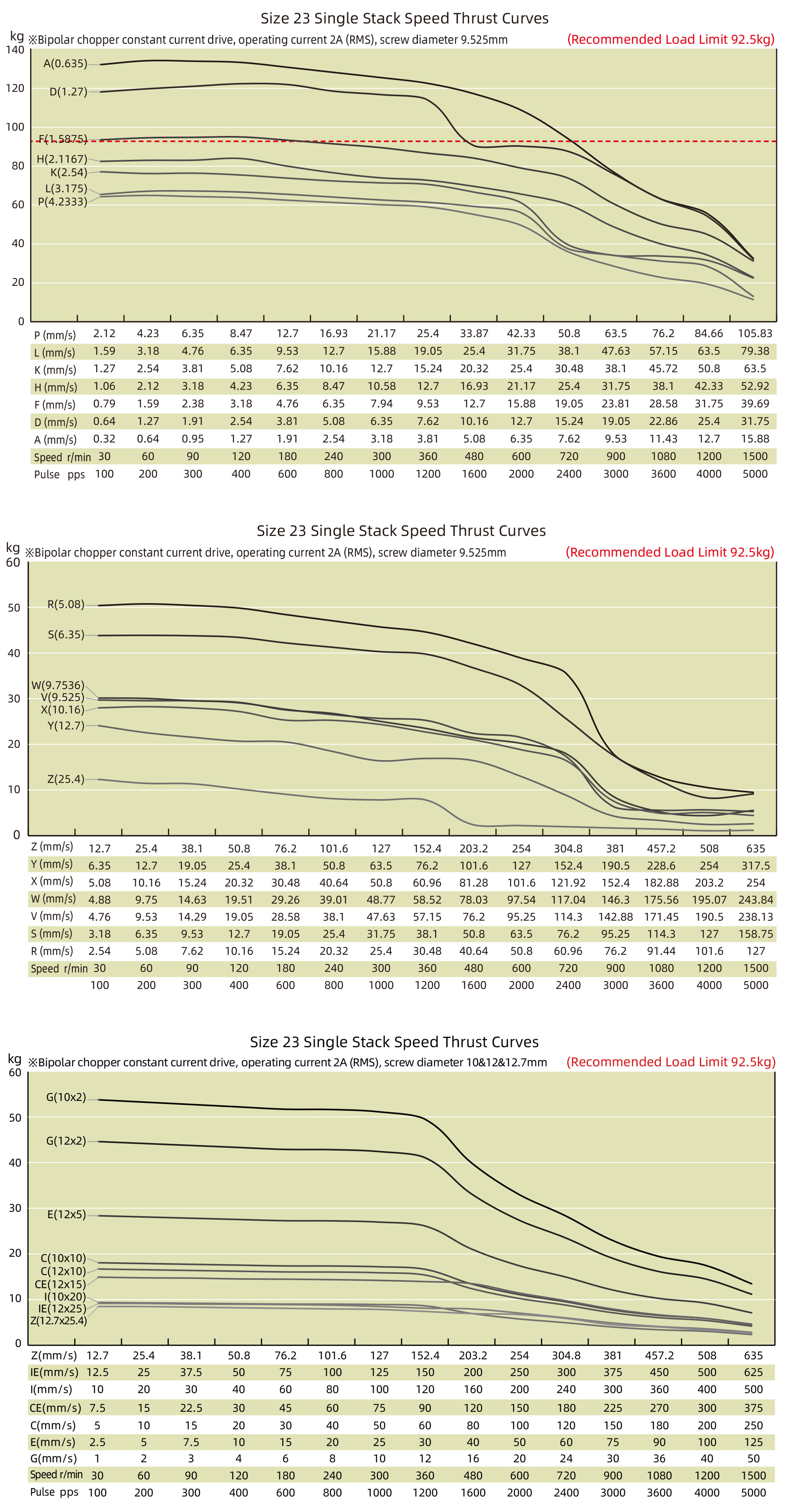 speed thrust curves image