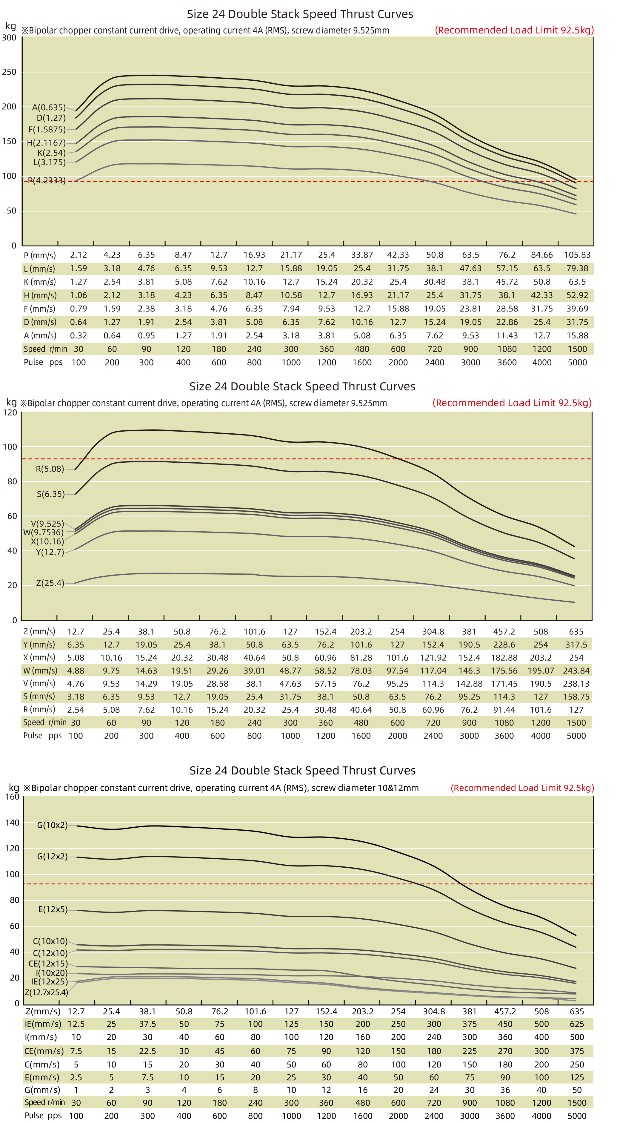 speed thrust curves image