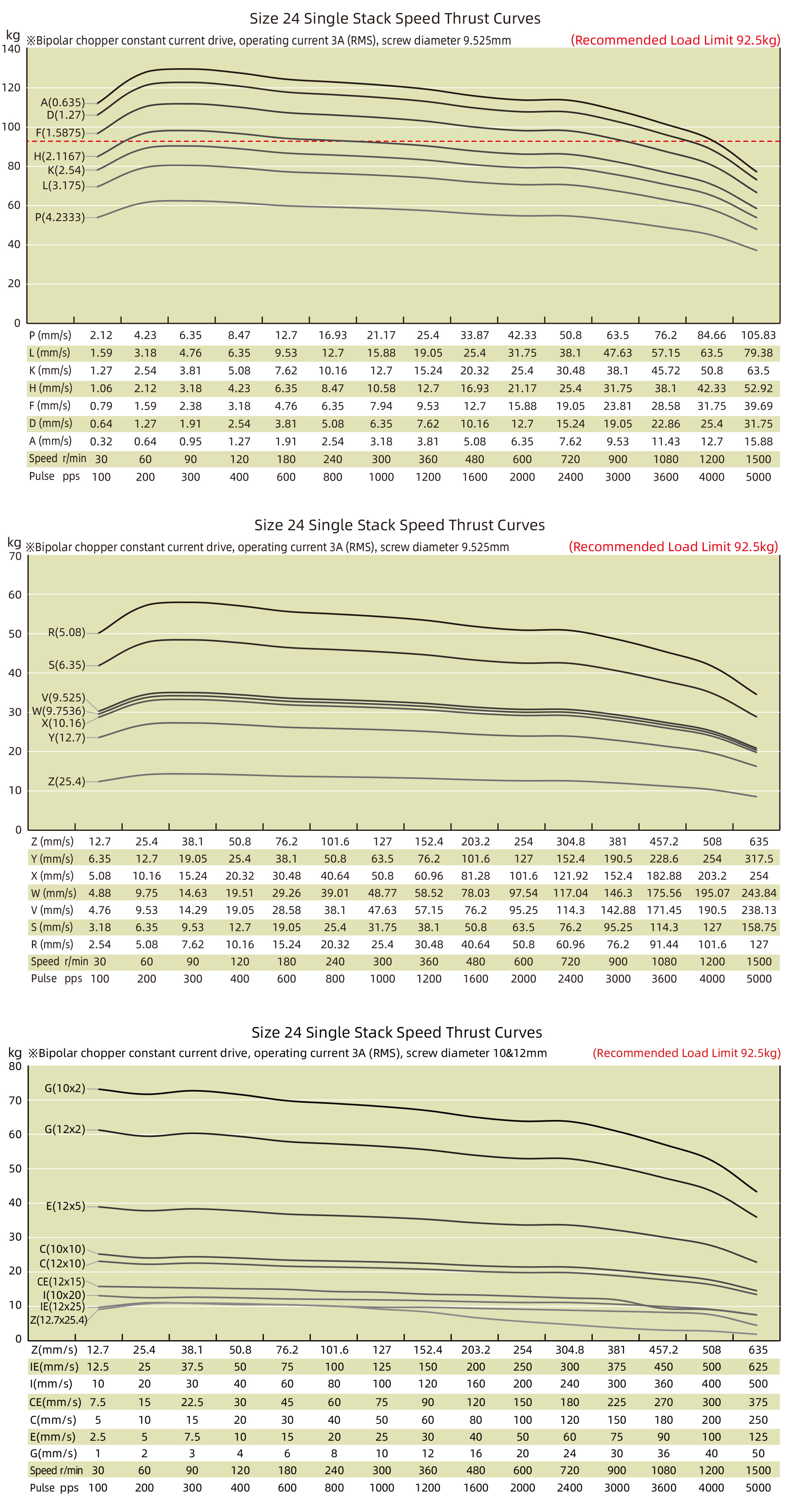 speed thrust curves image