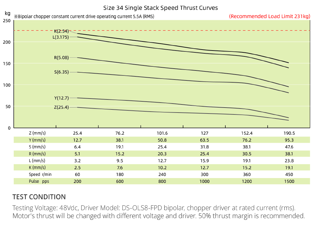 speed thrust curves image