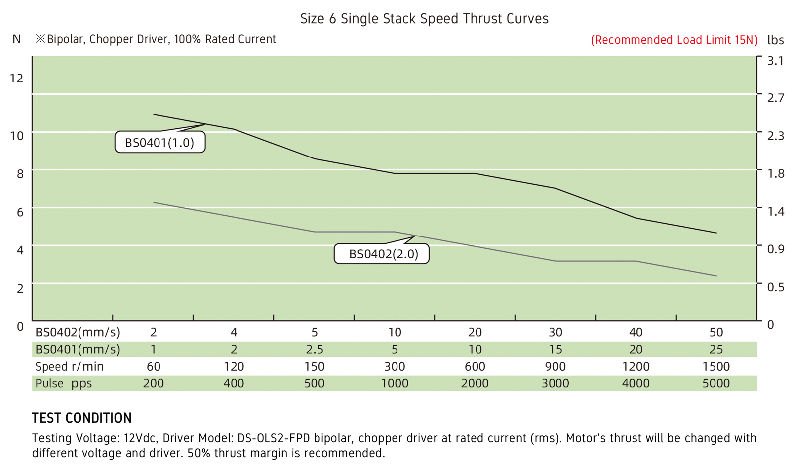 speed thrust curves image