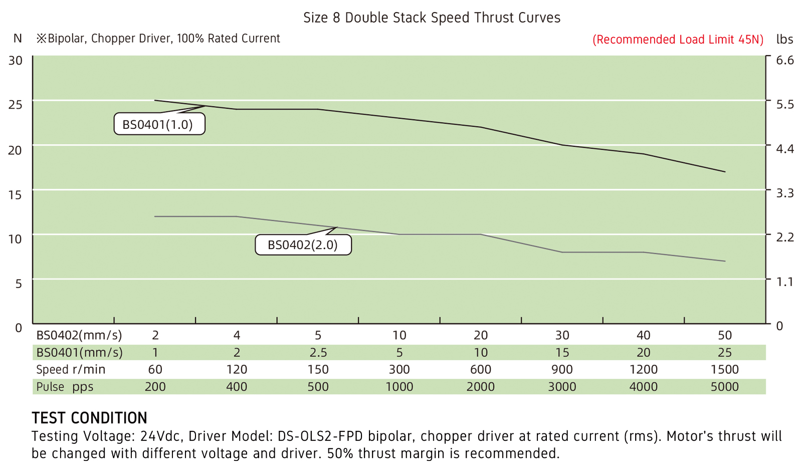 speed thrust curves image