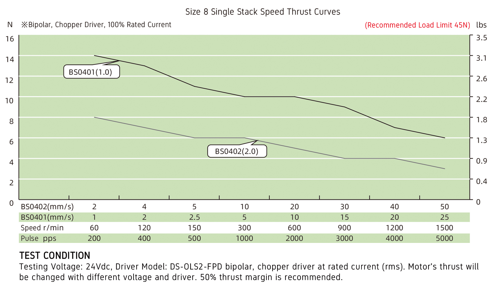 speed thrust curves image