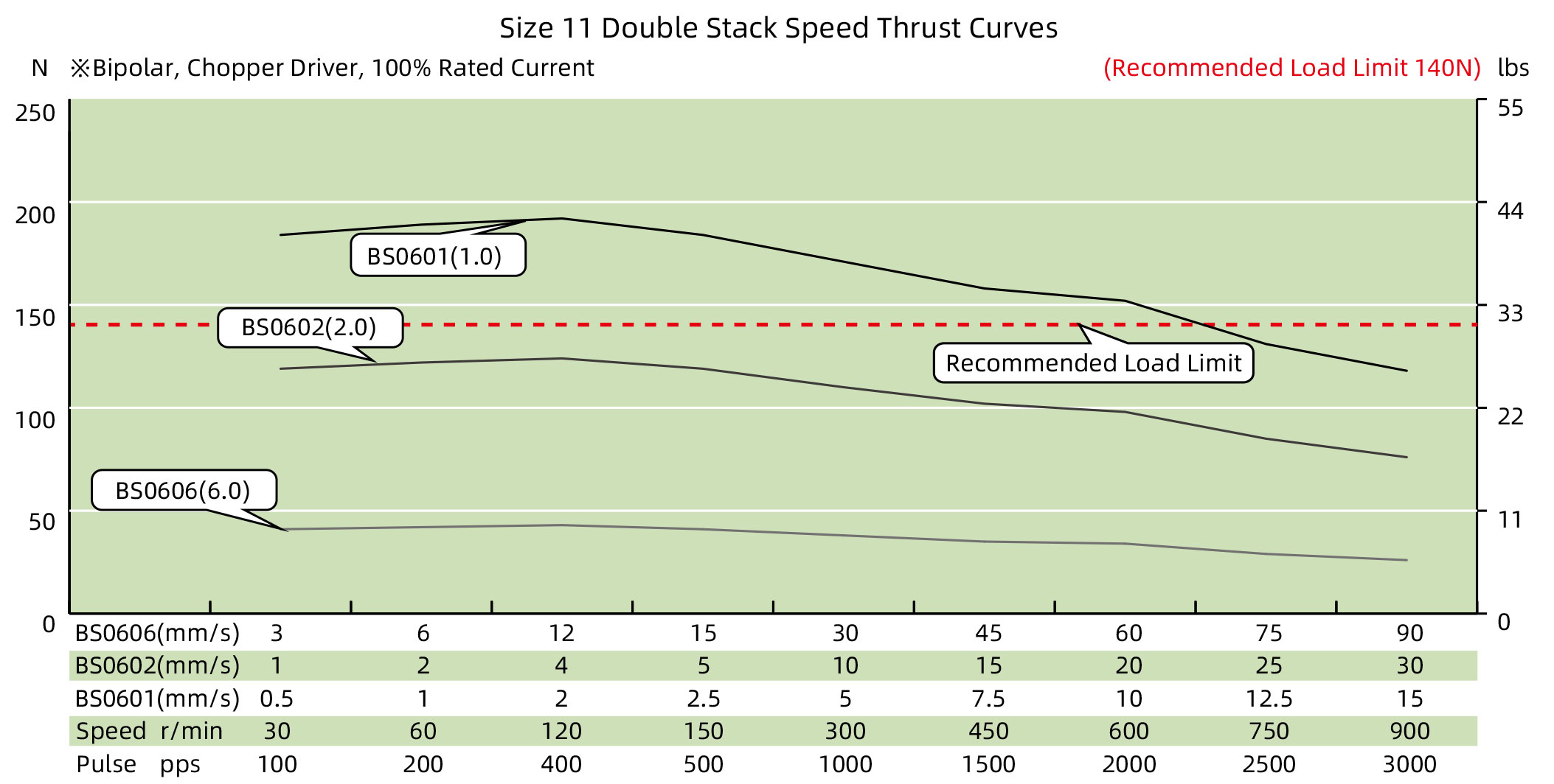 speed thrust curves image