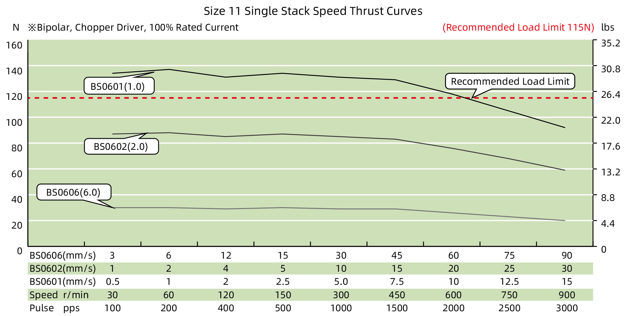 speed thrust curves image