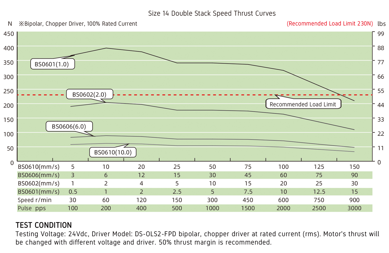 speed thrust curves image