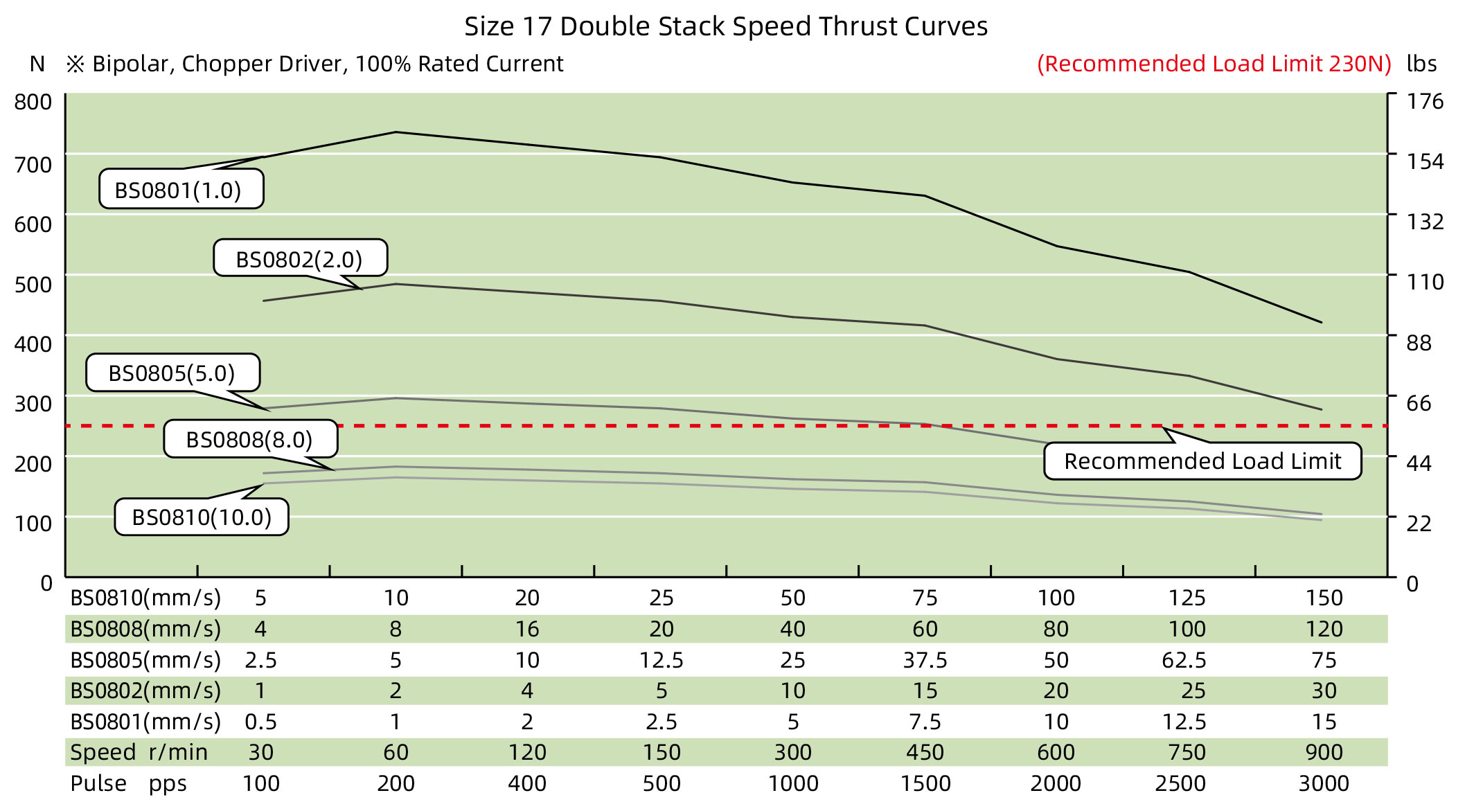 speed thrust curves image