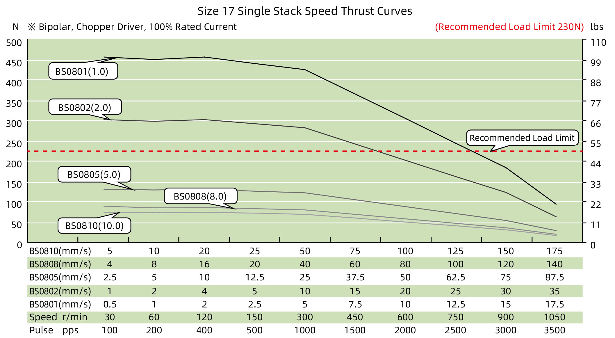 speed thrust curves image