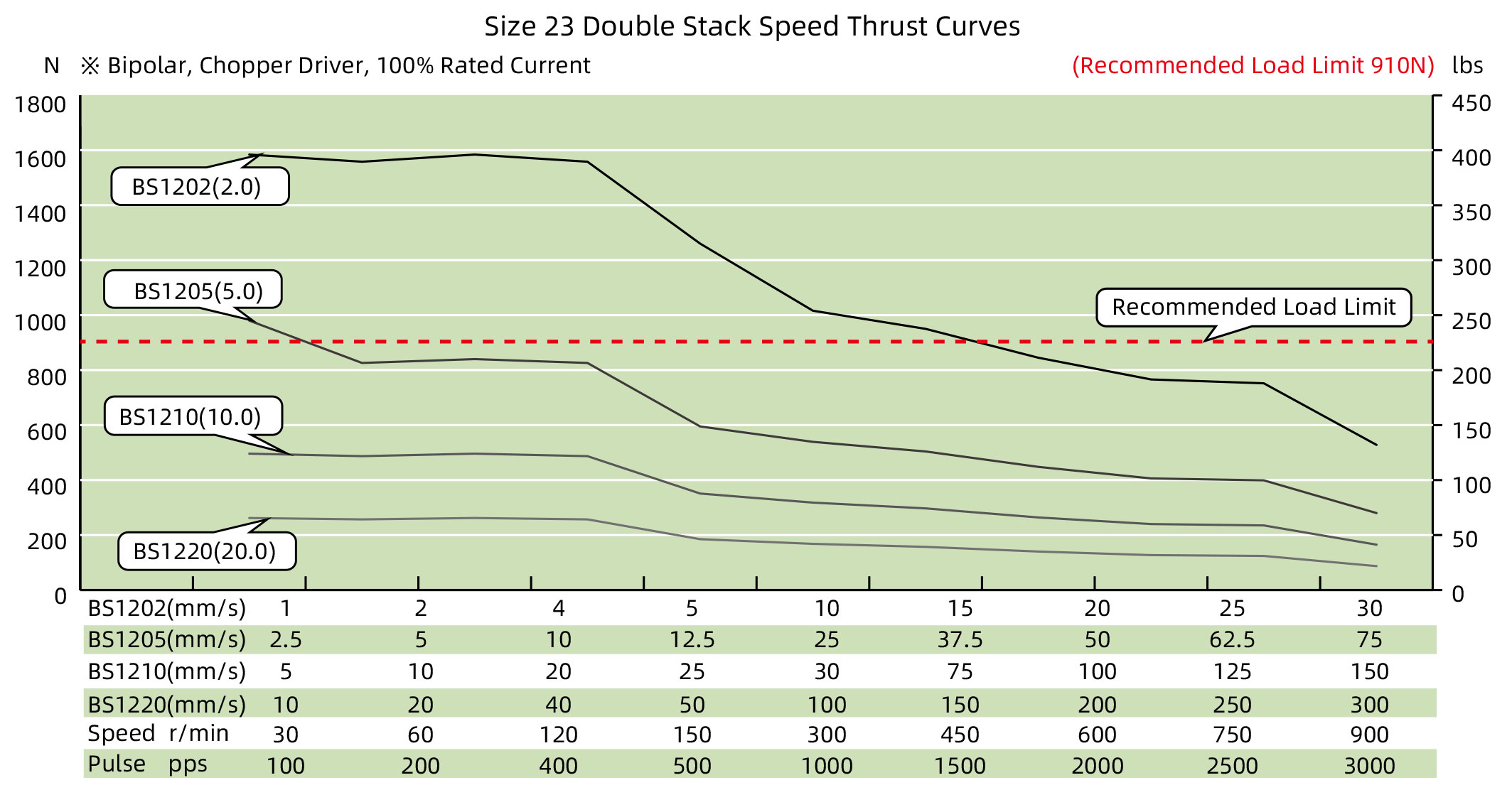 speed thrust curves image