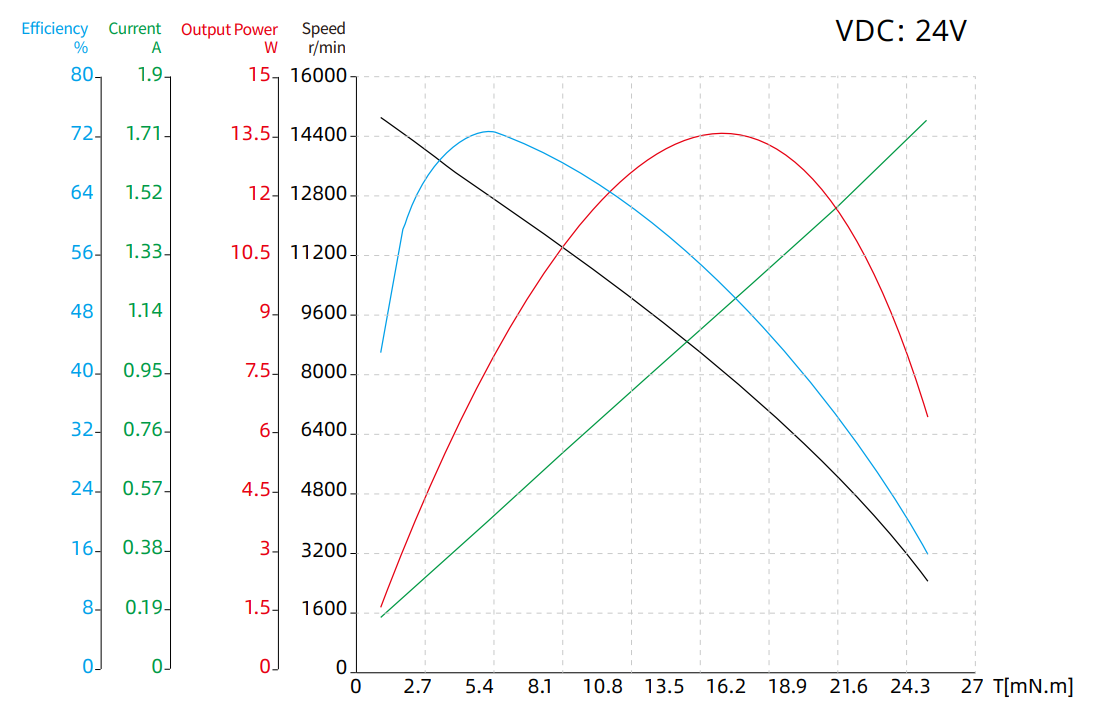 Torque Performance Curves image