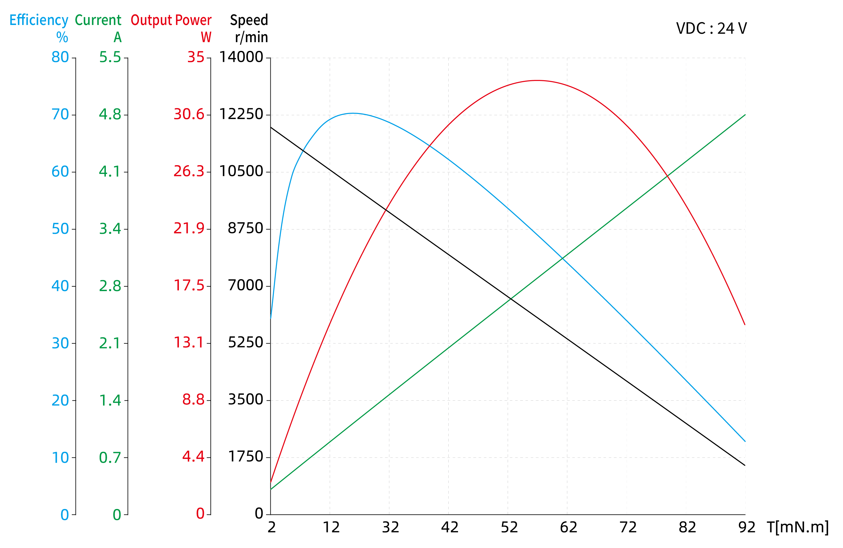 Torque Performance Curves image