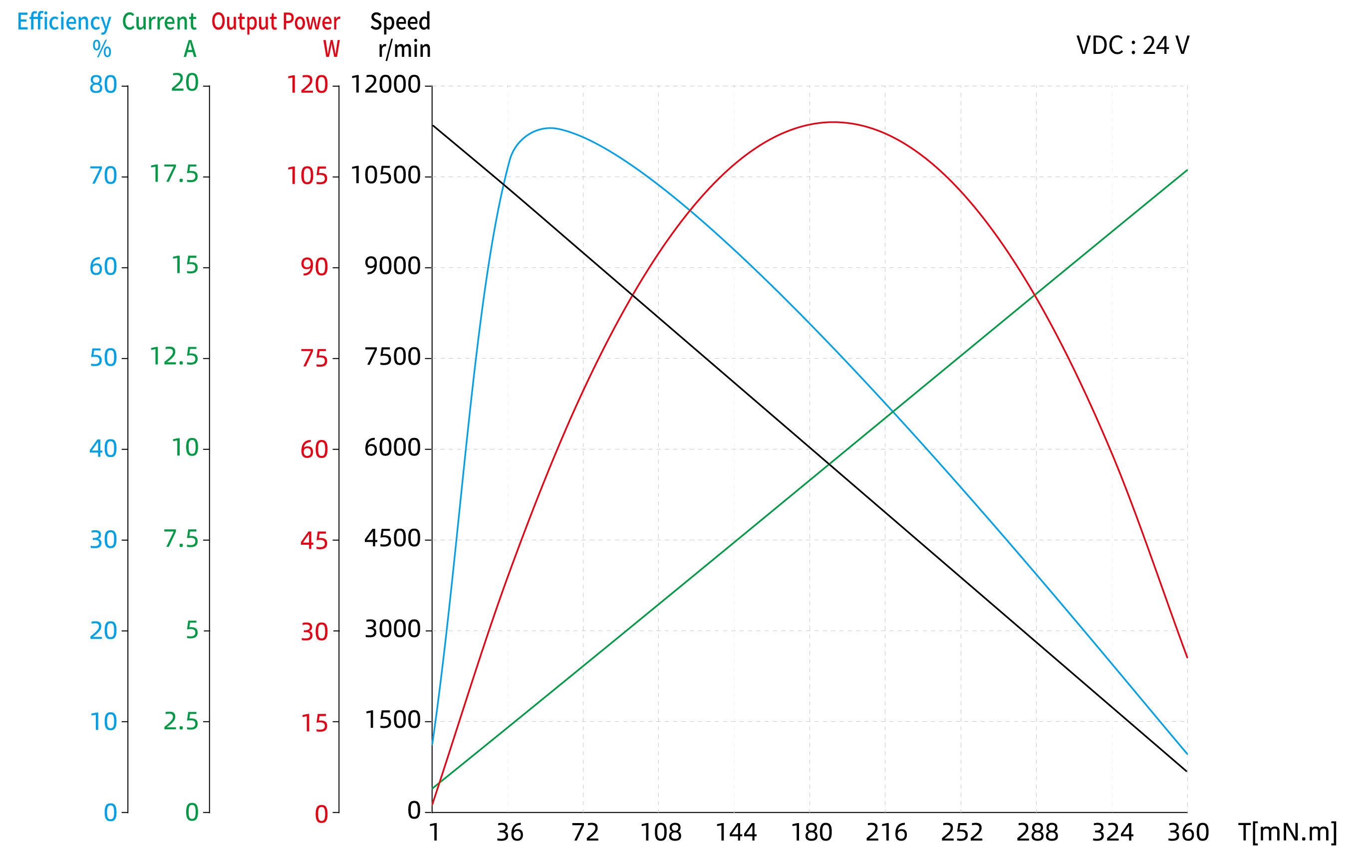 Torque Performance Curves image