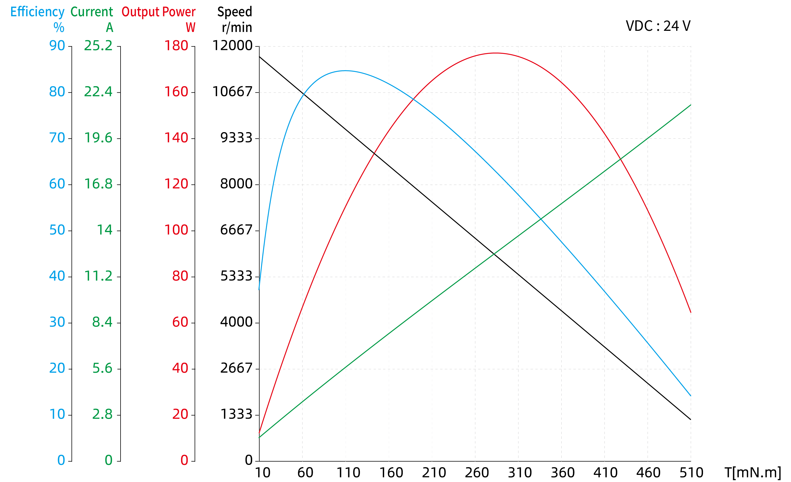 Brushless DC Motor Size 17 (42mm) Dimensional Drawing