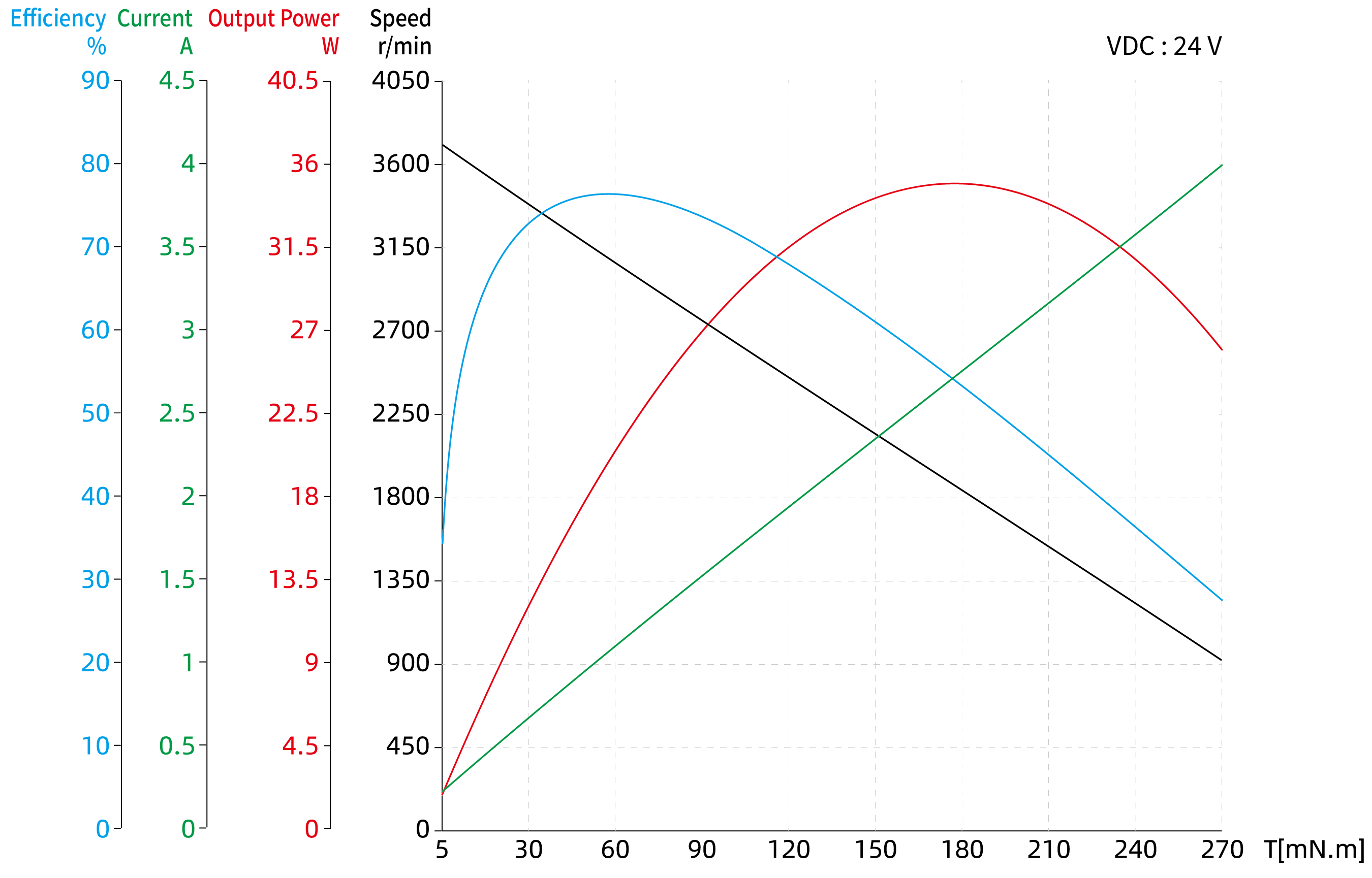 Brushless DC Motor Size 17 (42mm) Dimensional Drawing