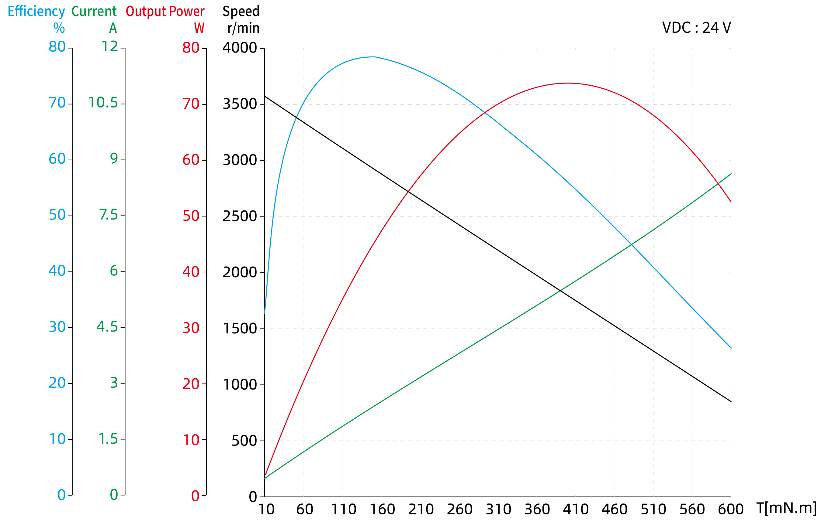 Brushless DC Motor Size 17 (42mm) Dimensional Drawing