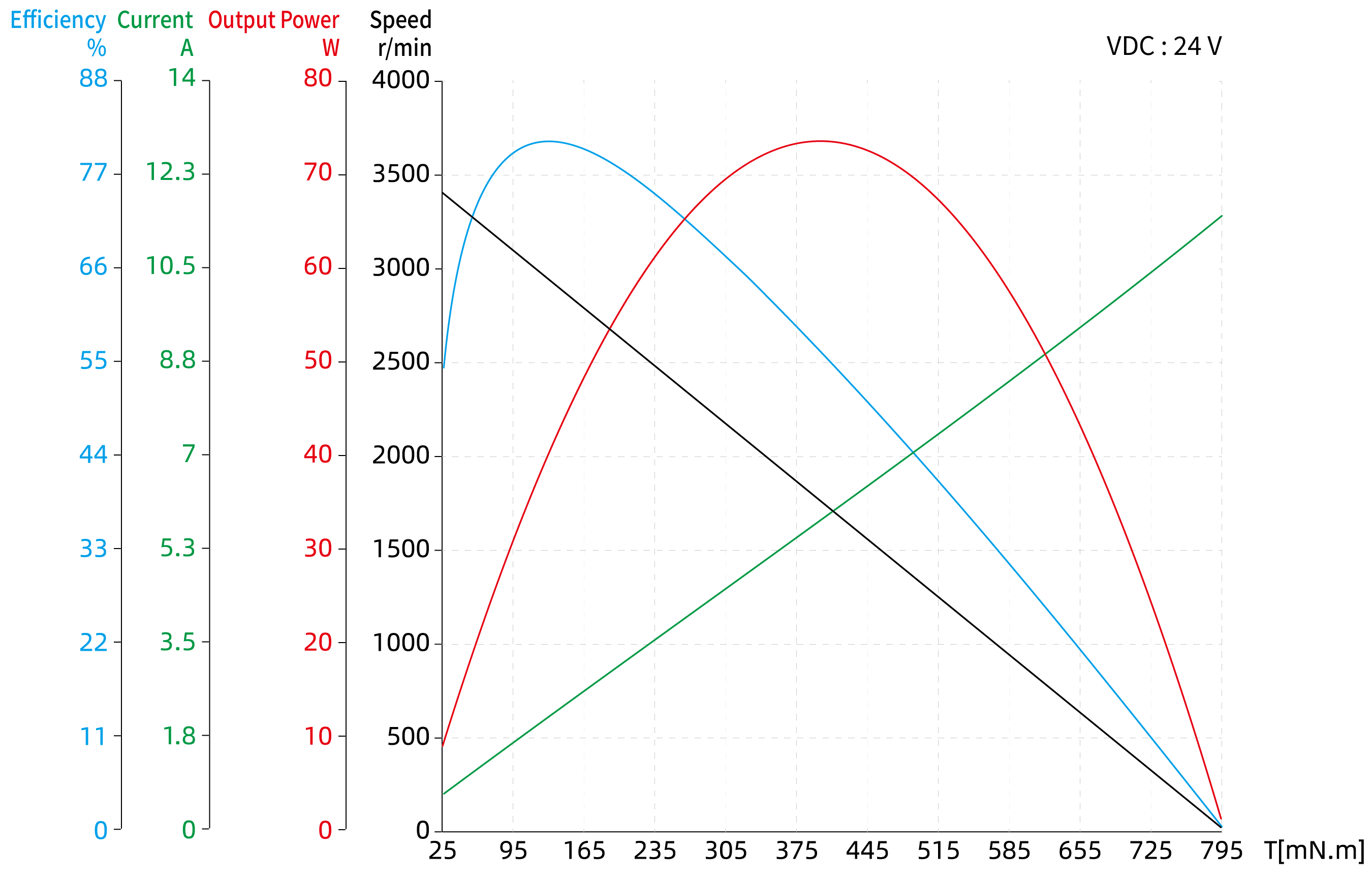 Brushless DC Motor Size 23 (57mm) Dimensional Drawing