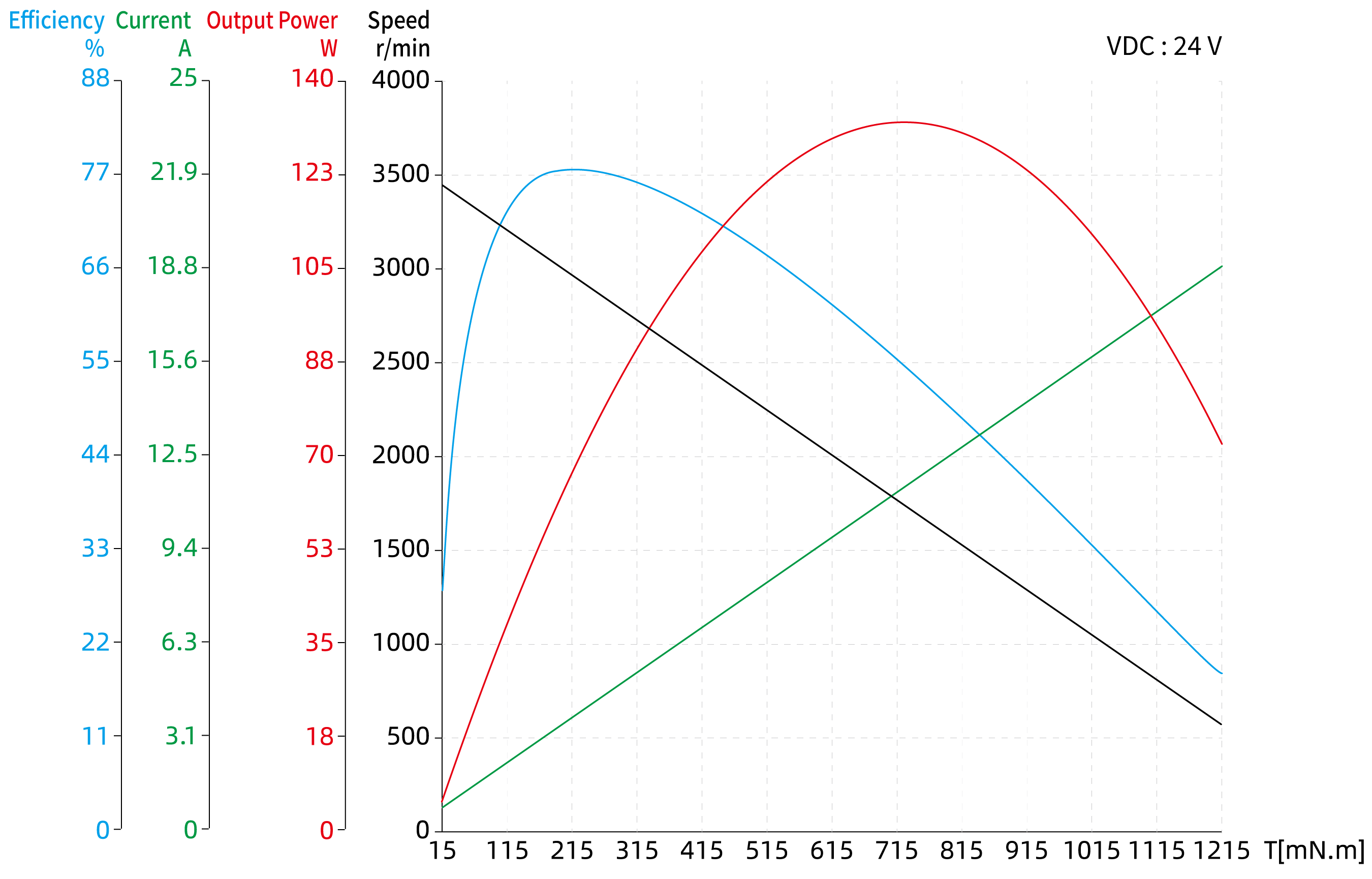 Brushless DC Motor Size 23 (57mm) Dimensional Drawing