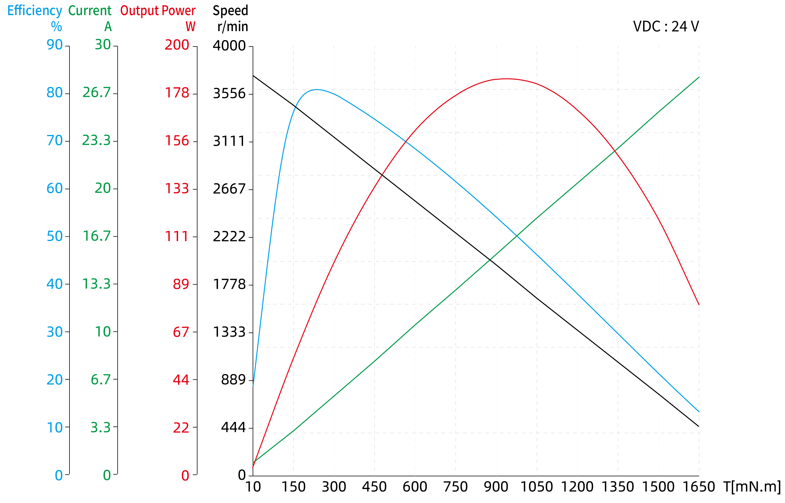 Brushless DC Motor Size 23 (57mm) Dimensional Drawing