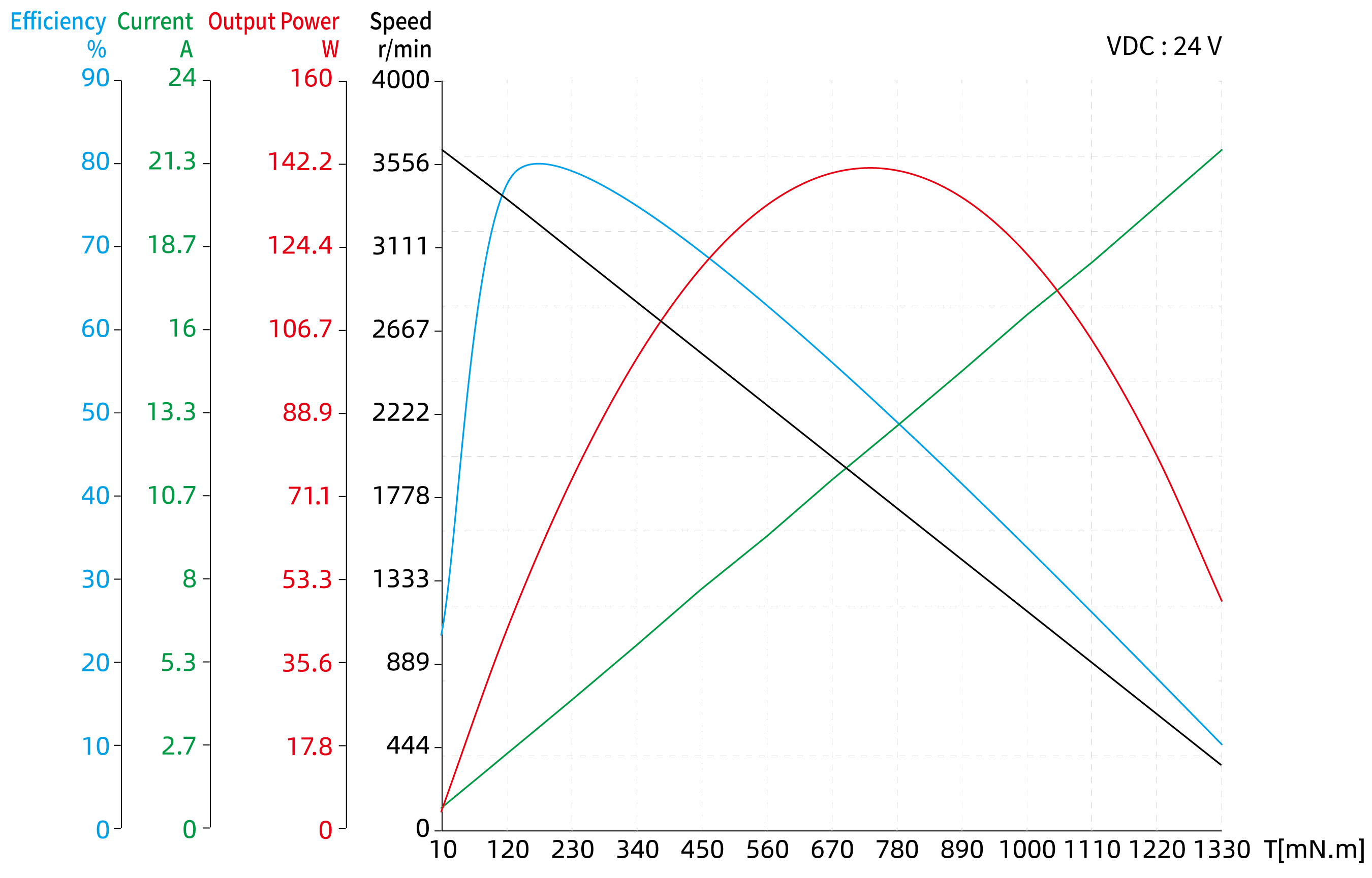 Brushless DC Motor Size 24 (60mm) Dimensional Drawing