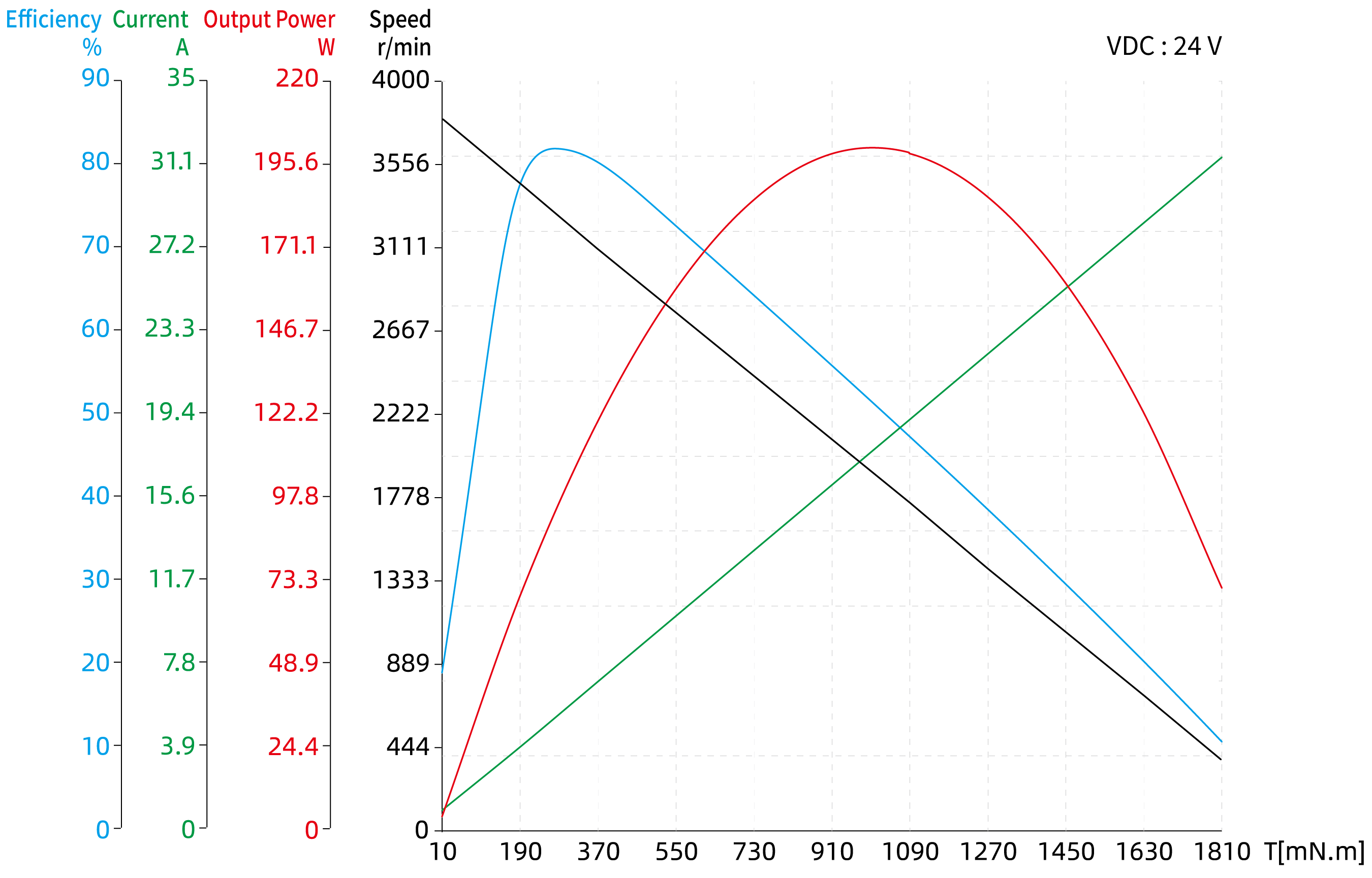 Brushless DC Motor Size 24 (60mm) Dimensional Drawing