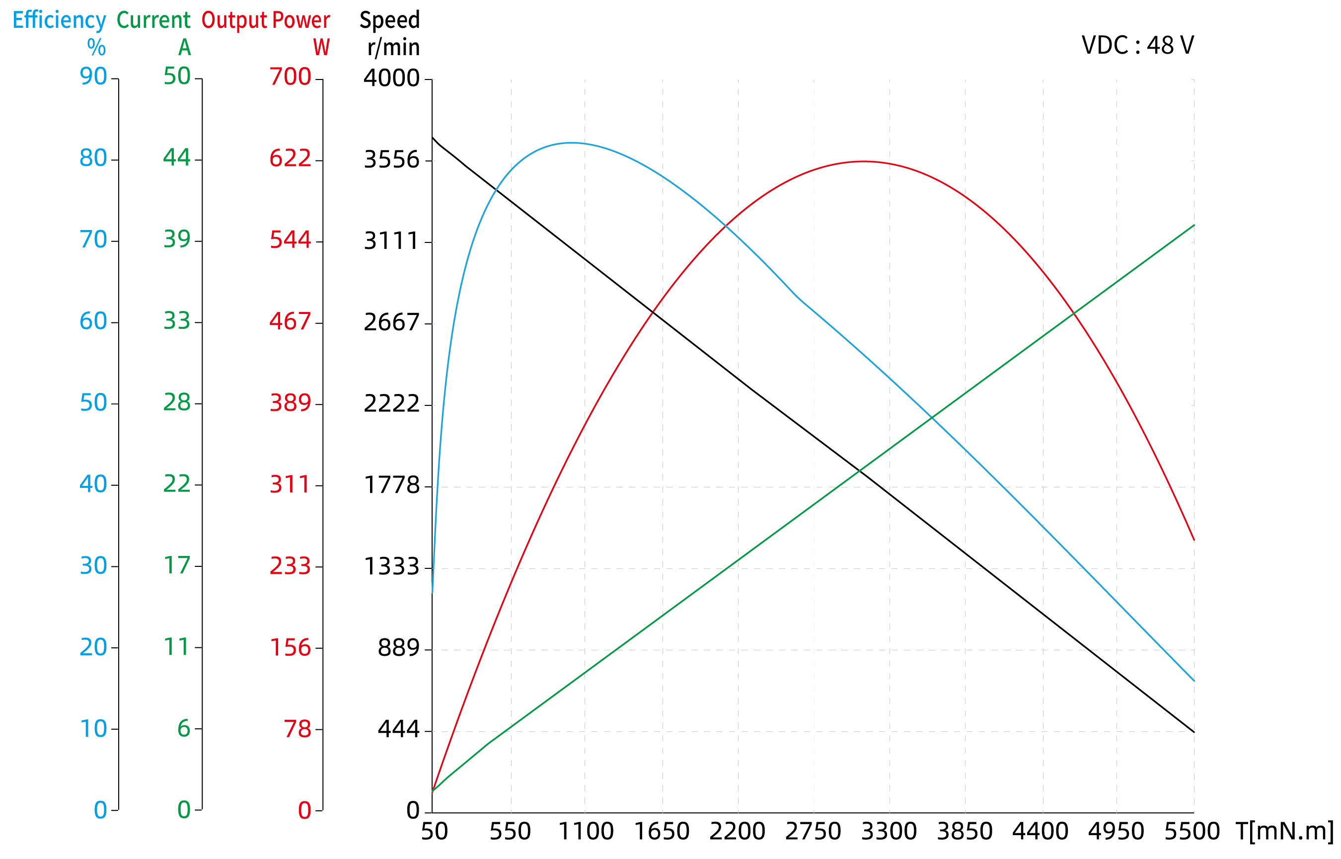 Brushless DC Motor Size 34 (86mm) Dimensional Drawing