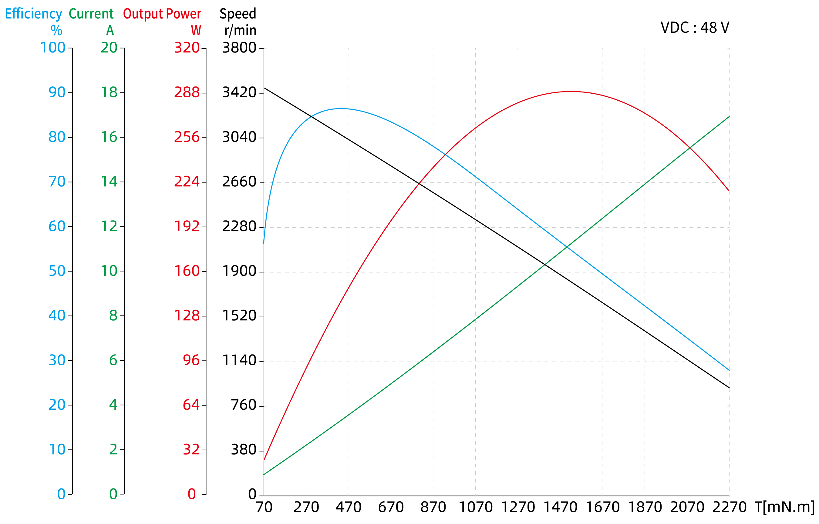 Brushless DC Motor Size 34 (86mm) Dimensional Drawing