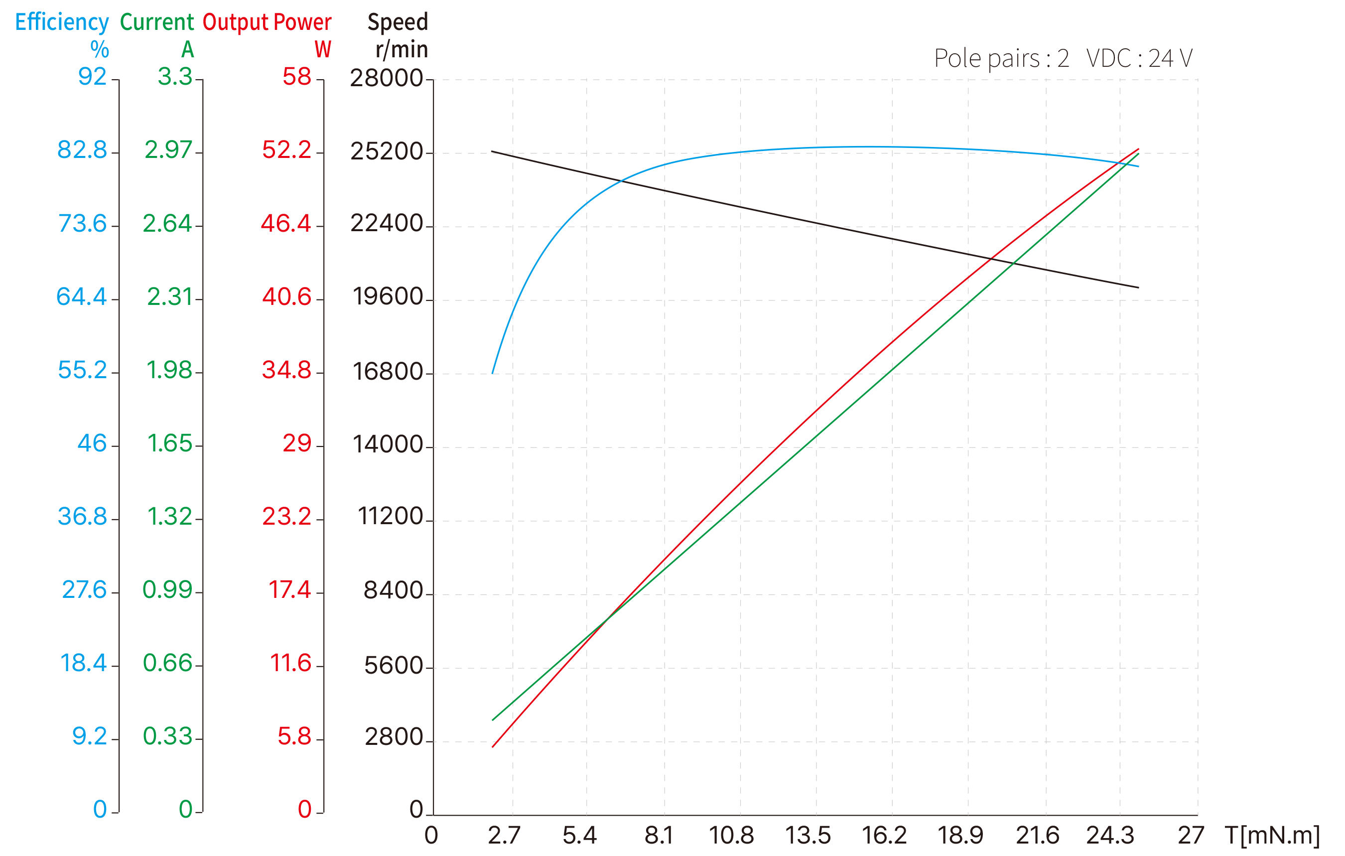 22mm Slotless BLDC image