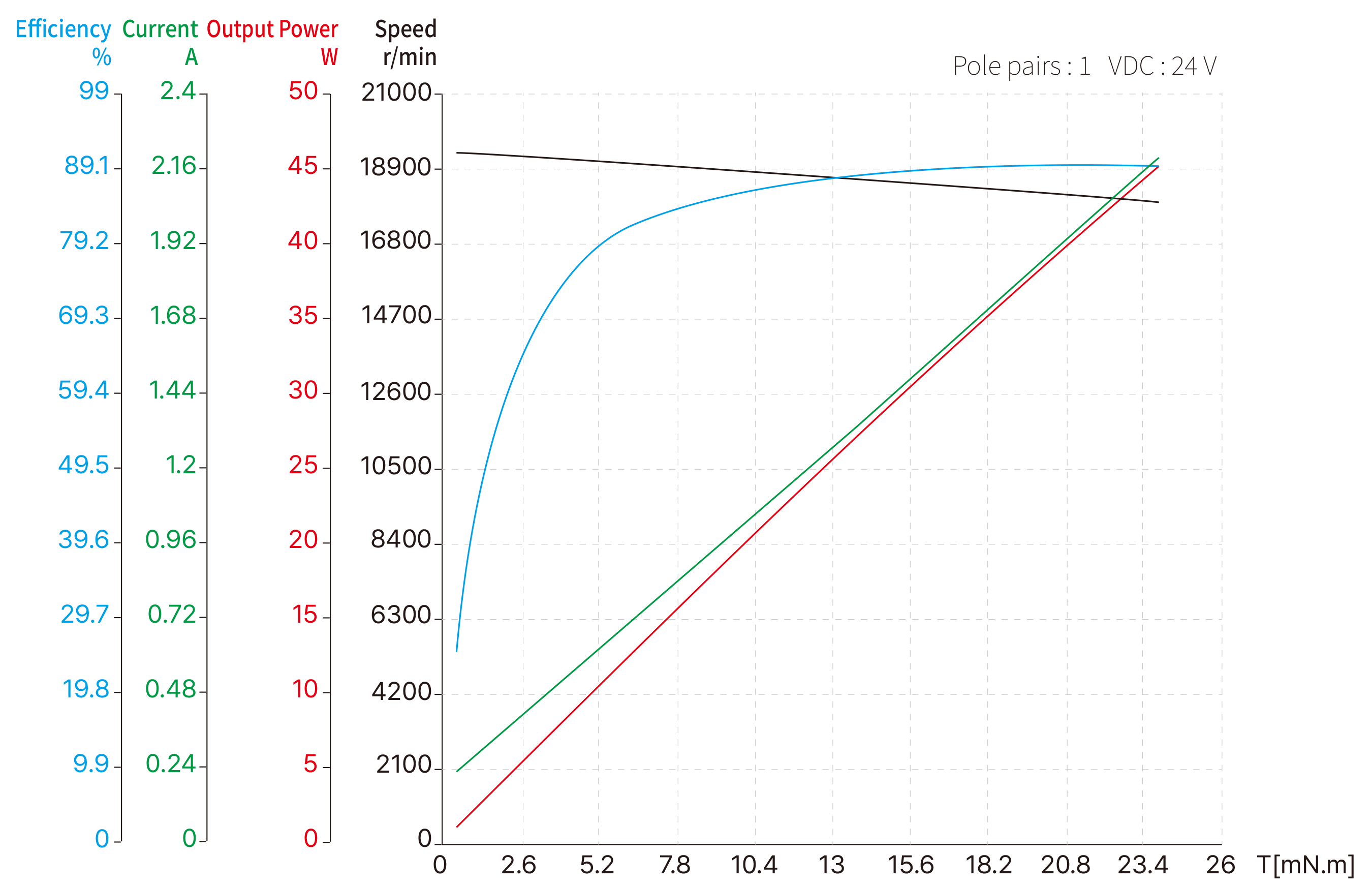 22mm Slotless BLDC image