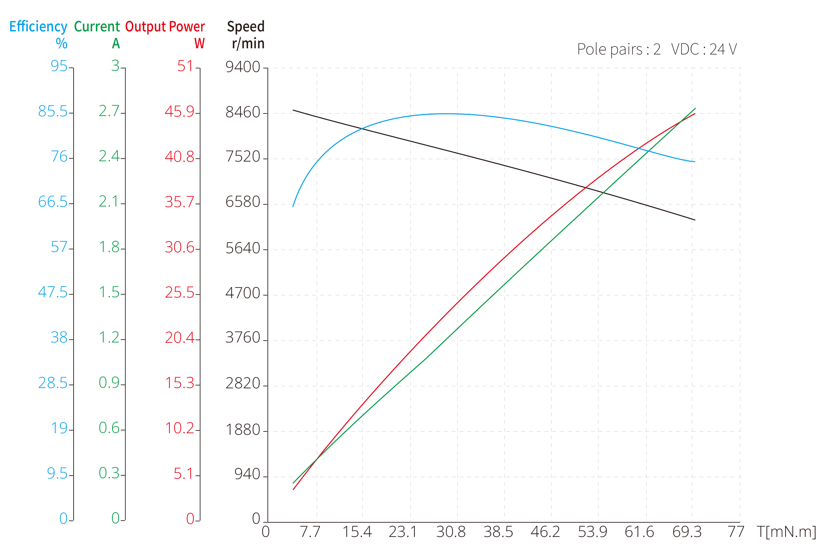28mm Slotless BLDC image