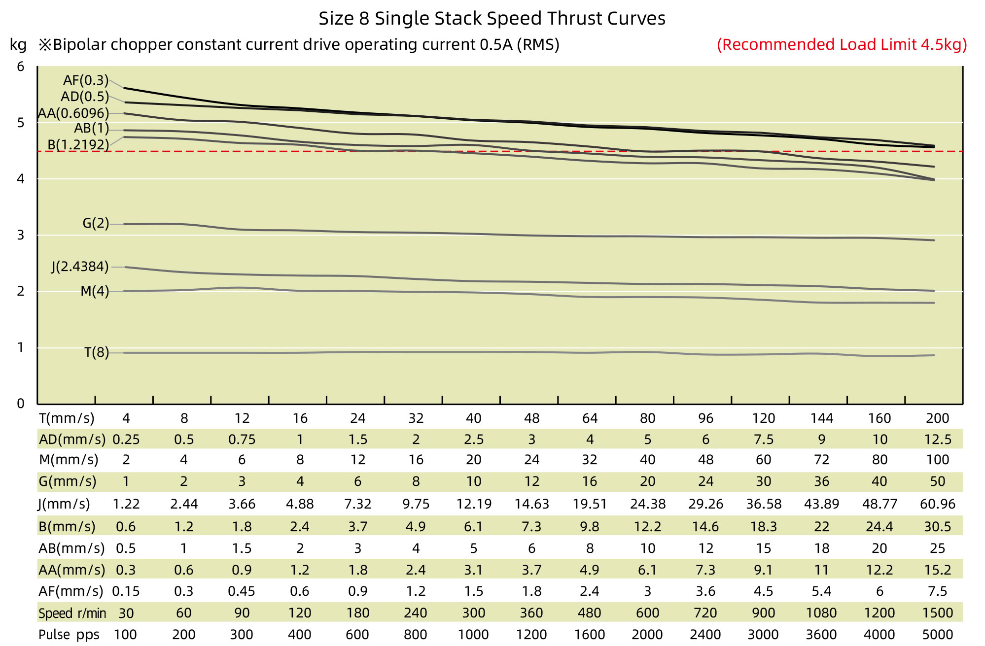 speed thrust curves image