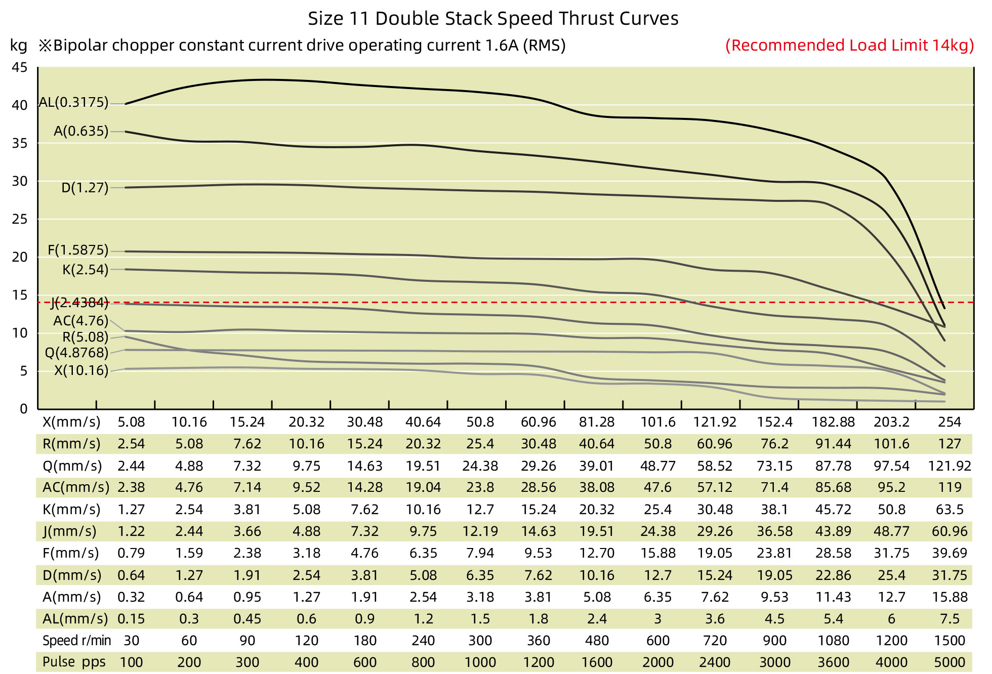 speed thrust curves image