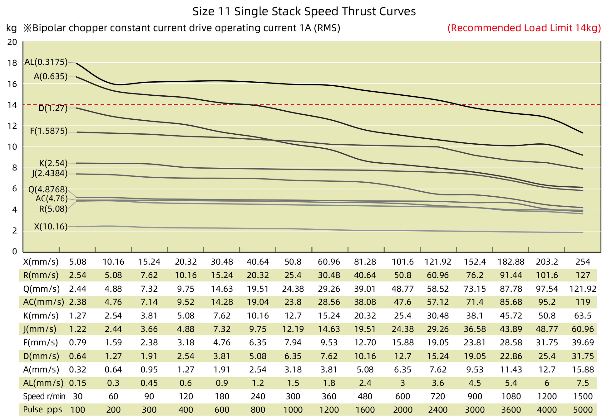 speed thrust curves image