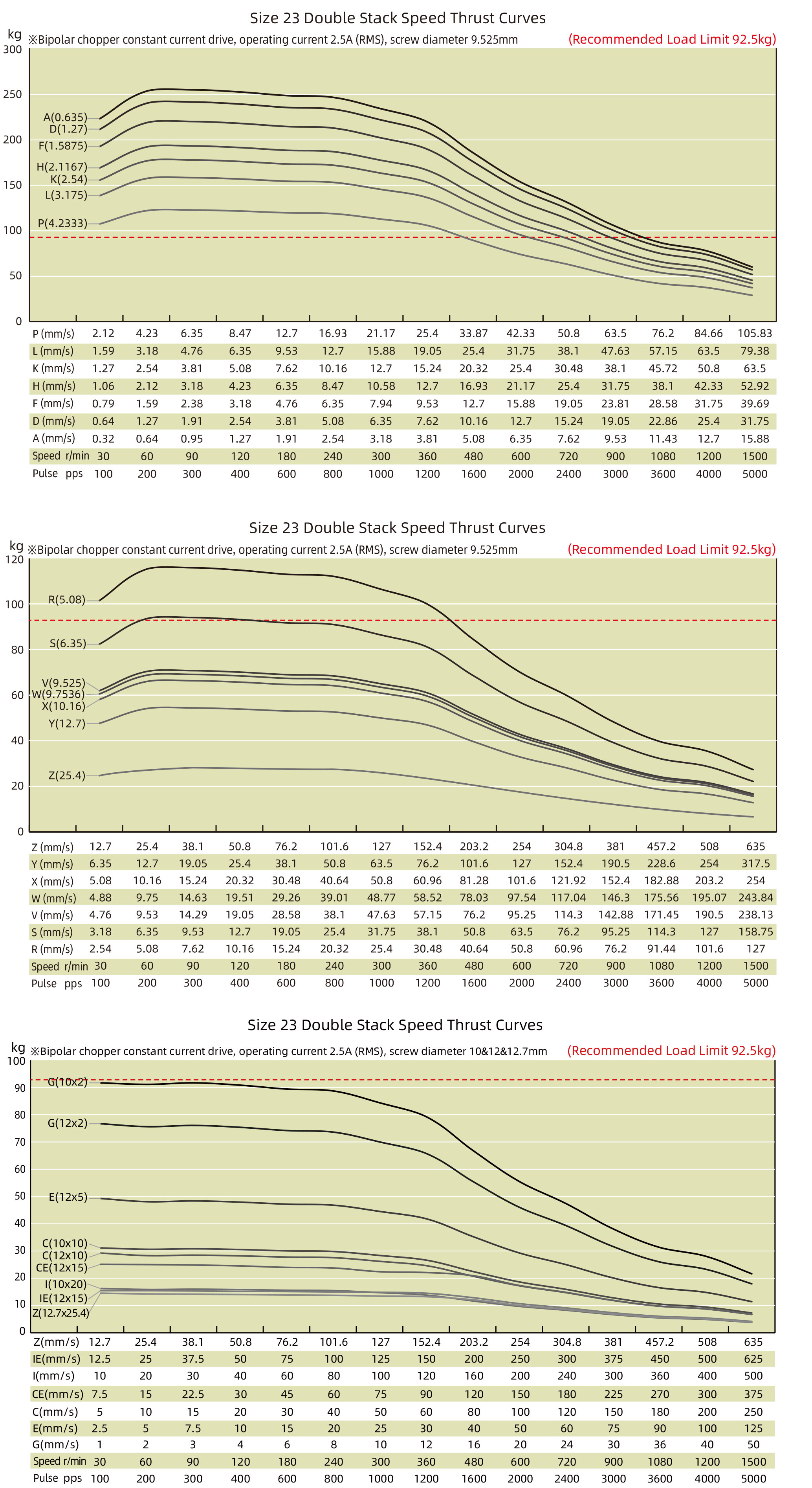 speed thrust curves image