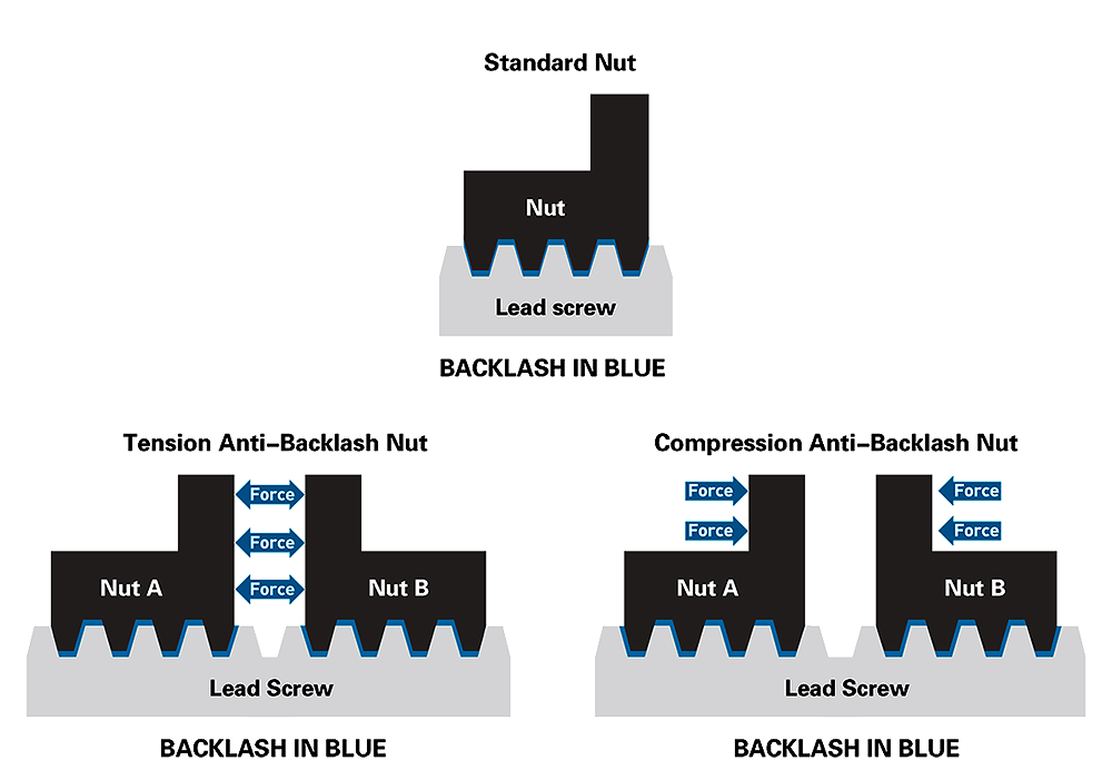 backlash image